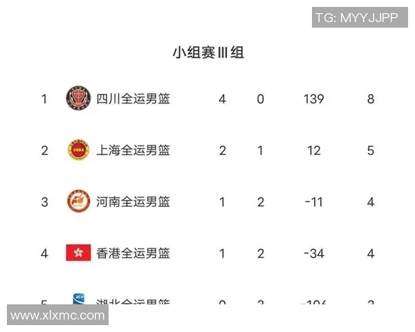 全运会积分榜揭晓北京乒乓球队以93分稳居第一名 全运会积分榜揭晓北京乒乓球队以93分稳居第一名