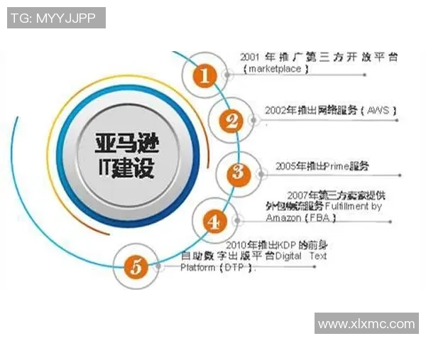 重磅专题解析RNG区域防守创新策略与战术演变之路