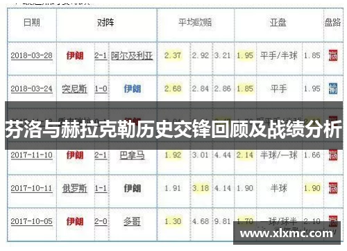 芬洛与赫拉克勒历史交锋回顾及战绩分析