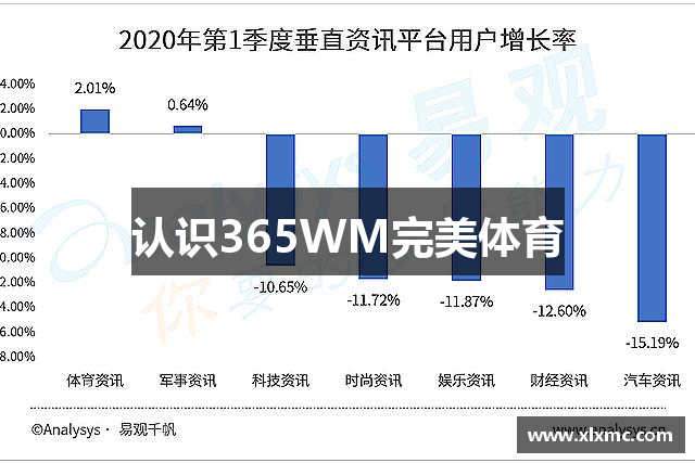 认识365WM完美体育